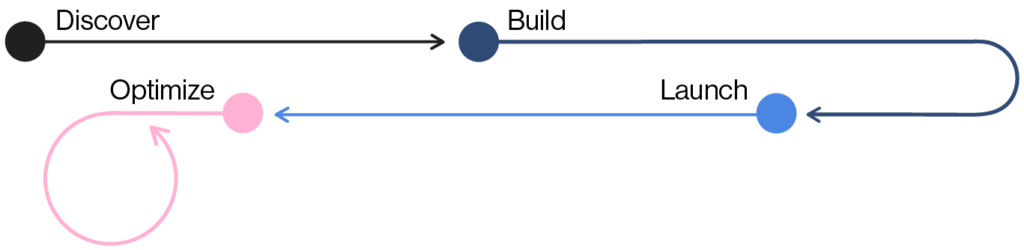Law Firm Website Design Process